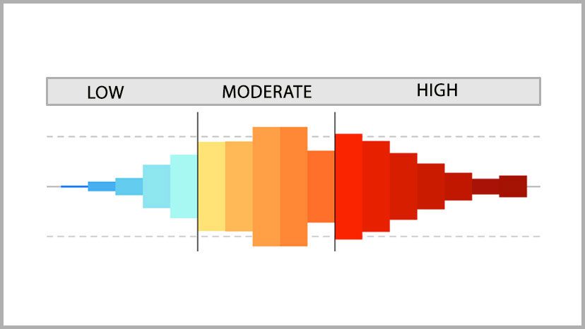 violin plot featured image for Methods
