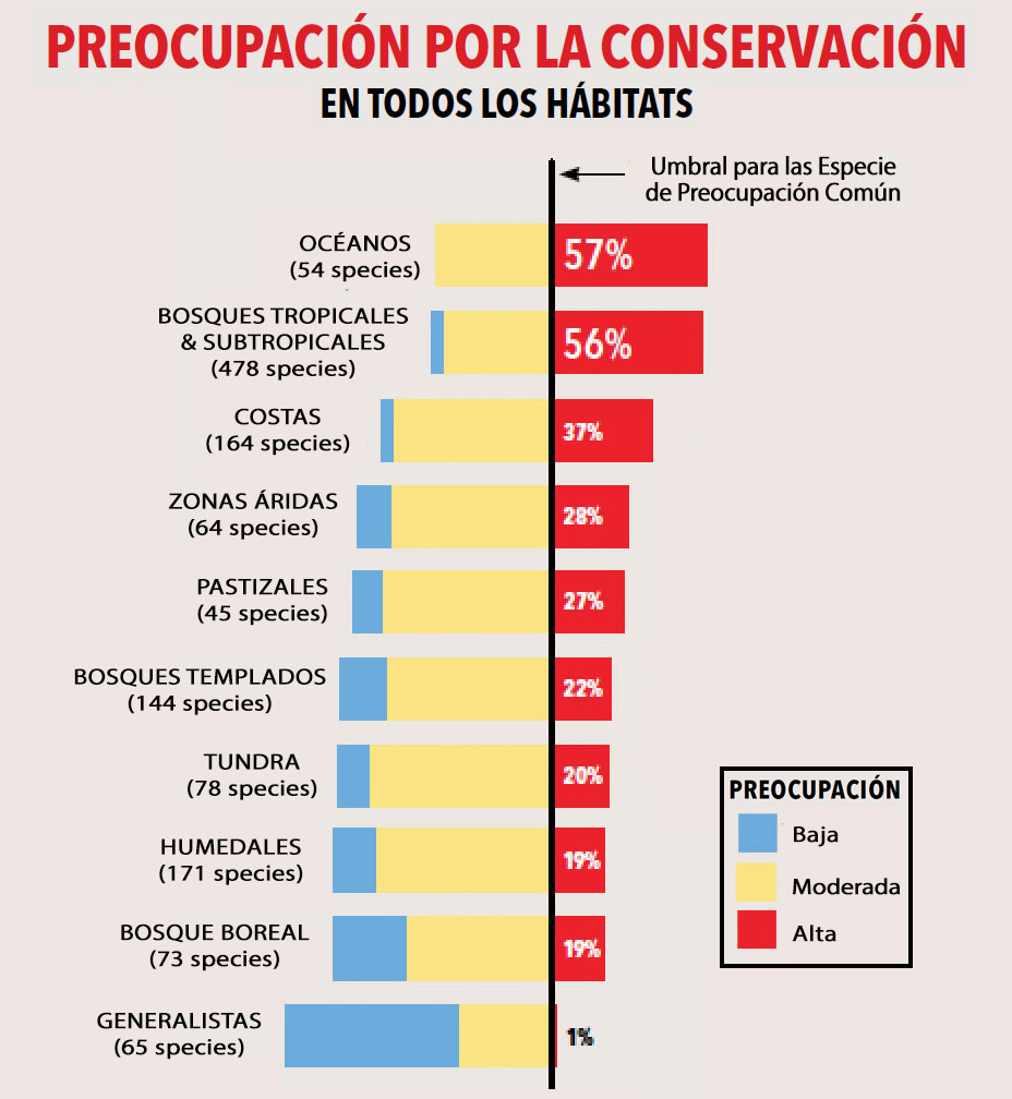 Preocupacion por la conservacion